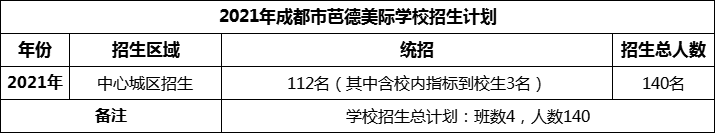 2024年成都市芭德美際學校招生計劃是多少？