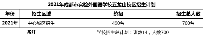 2024年成都市實(shí)驗(yàn)外國語學(xué)校五龍山校區(qū)招生計(jì)劃是多少？
