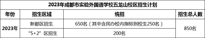 2024年成都市實(shí)驗(yàn)外國語學(xué)校五龍山校區(qū)招生計(jì)劃是多少？
