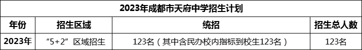 2024年成都市天府中學(xué)招生計(jì)劃是多少？
