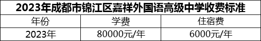 2024年成都市錦江區(qū)嘉祥外國(guó)語(yǔ)高級(jí)中學(xué)學(xué)費(fèi)多少錢？