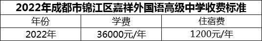 2024年成都市錦江區(qū)嘉祥外國(guó)語(yǔ)高級(jí)中學(xué)學(xué)費(fèi)多少錢？