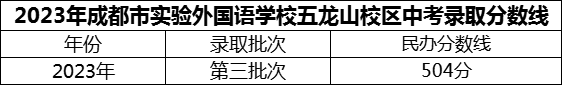 2024年成都市實驗外國語學校五龍山校區(qū)招生分數(shù)是多少分？