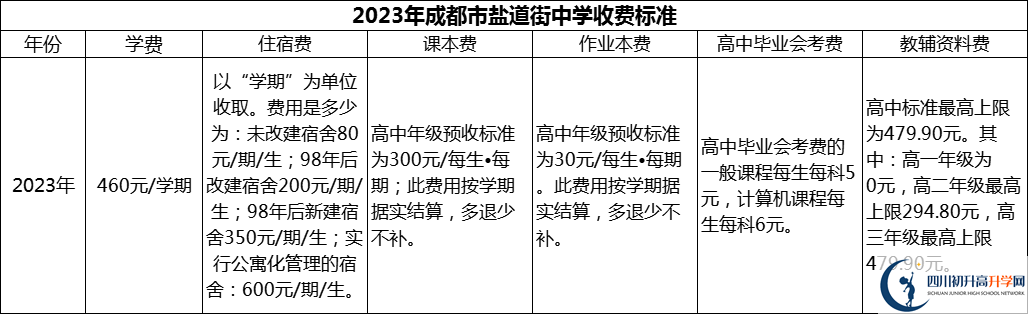 2024年成都市鹽道街中學(xué)學(xué)費(fèi)多少錢(qián)？