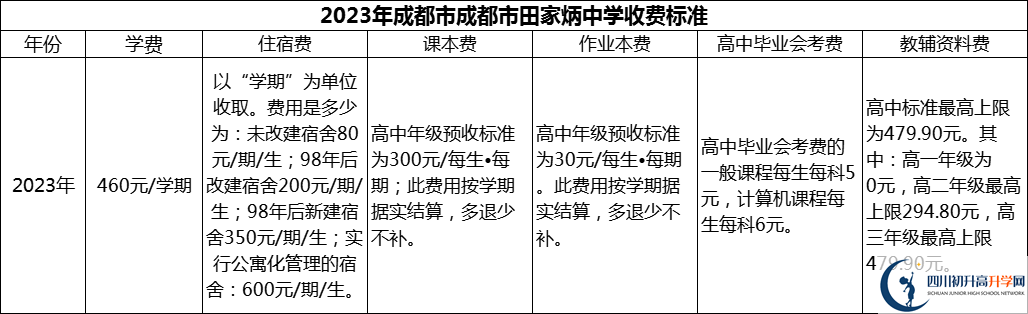 2024年成都市田家炳中學學費多少錢？