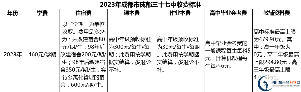 2024年成都市成都三十七中學(xué)費(fèi)多少錢(qián)？