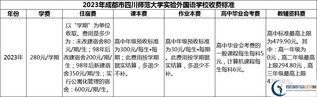 2024年成都市四川師范大學(xué)實驗外國語學(xué)校學(xué)費多少錢？