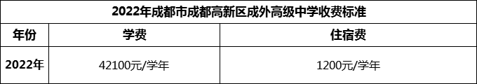 2024年成都市成都高新區(qū)成外高級中學(xué)學(xué)費多少錢？