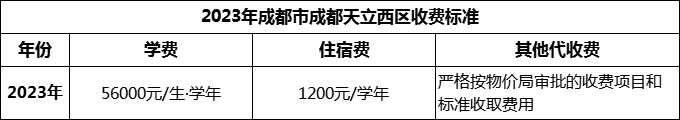 2024年成都市成都天立西區(qū)學(xué)費多少錢？