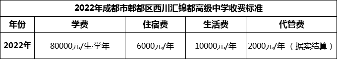2024年成都市郫都區(qū)西川匯錦都高級中學學費多少錢？