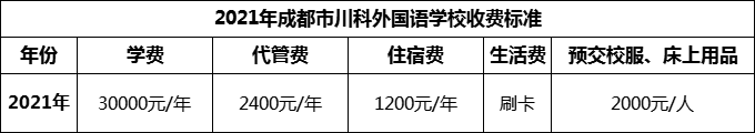 2024年成都市川科外國(guó)語學(xué)校學(xué)費(fèi)多少錢？