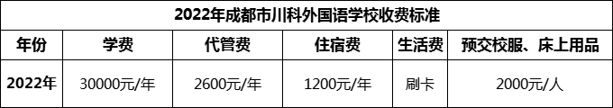 2024年成都市川科外國(guó)語學(xué)校學(xué)費(fèi)多少錢？