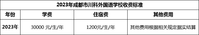2024年成都市川科外國(guó)語學(xué)校學(xué)費(fèi)多少錢？