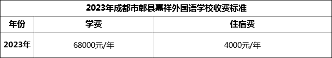 2024年成都市郫縣嘉祥外國(guó)語(yǔ)學(xué)校學(xué)費(fèi)多少錢？
