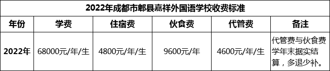 2024年成都市郫縣嘉祥外國(guó)語(yǔ)學(xué)校學(xué)費(fèi)多少錢？
