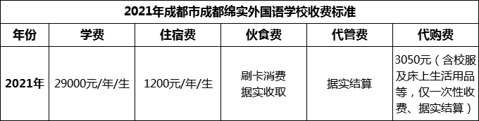 2024年成都市成都綿實(shí)外國(guó)語(yǔ)學(xué)校學(xué)費(fèi)多少錢？