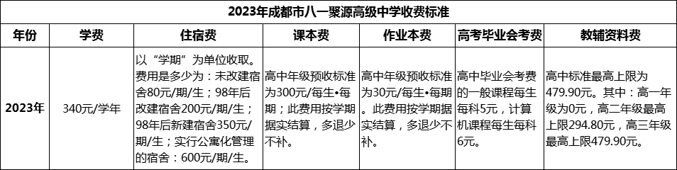 2024年成都市八一聚源高級中學(xué)學(xué)費多少錢？
