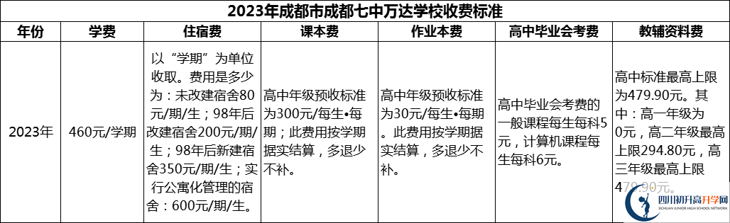 2024年成都市成都七中萬達(dá)學(xué)校學(xué)費(fèi)多少錢？