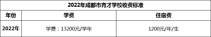 2024年成都市育才學(xué)校學(xué)費(fèi)多少錢(qián)？