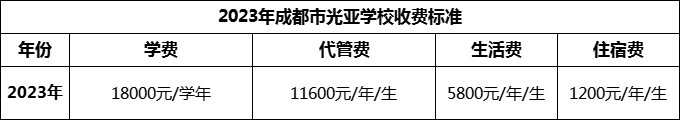 2024年成都市光亞學(xué)校學(xué)費(fèi)多少錢？