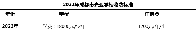 2024年成都市光亞學(xué)校學(xué)費(fèi)多少錢？