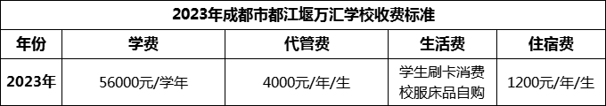 2024年成都市都江堰萬匯學校學費多少錢？