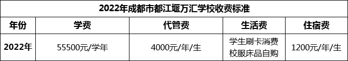 2024年成都市都江堰萬匯學校學費多少錢？