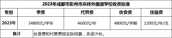 2024年成都市彭州市嘉祥外國語學校學費多少錢？