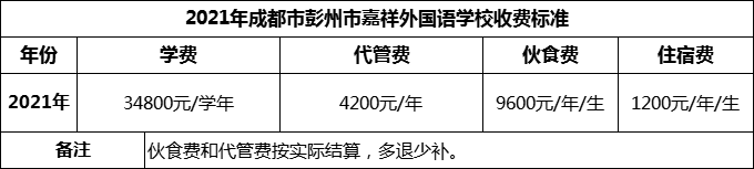 2024年成都市彭州市嘉祥外國語學校學費多少錢？