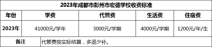 2024年成都市彭州市宏德學校學費多少錢？