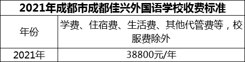 2024年成都市成都佳興外國語學(xué)校學(xué)費(fèi)多少錢？