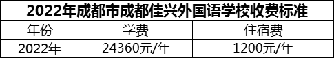 2024年成都市成都佳興外國語學(xué)校學(xué)費(fèi)多少錢？