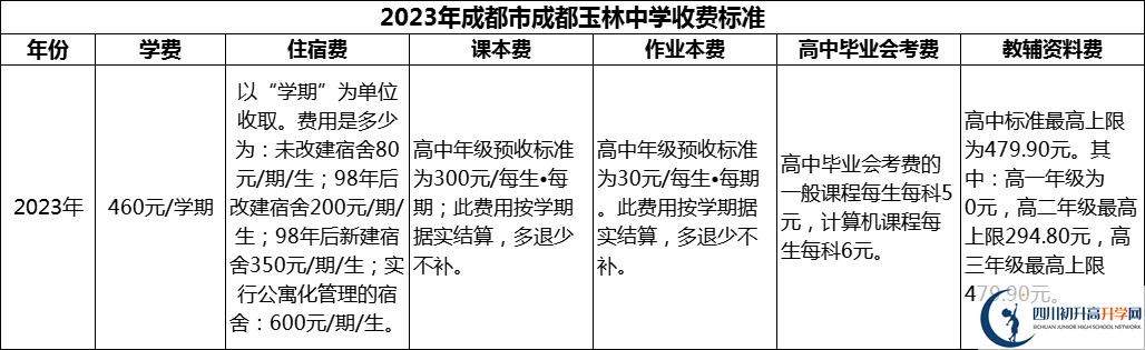 2024年成都市成都玉林中學學費多少錢？