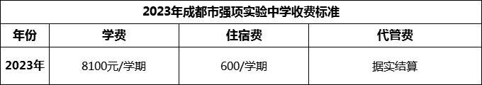 2024年成都市強(qiáng)項(xiàng)實(shí)驗(yàn)中學(xué)學(xué)費(fèi)多少錢？