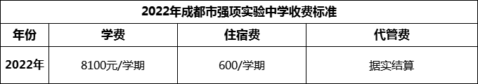 2024年成都市強(qiáng)項(xiàng)實(shí)驗(yàn)中學(xué)學(xué)費(fèi)多少錢？