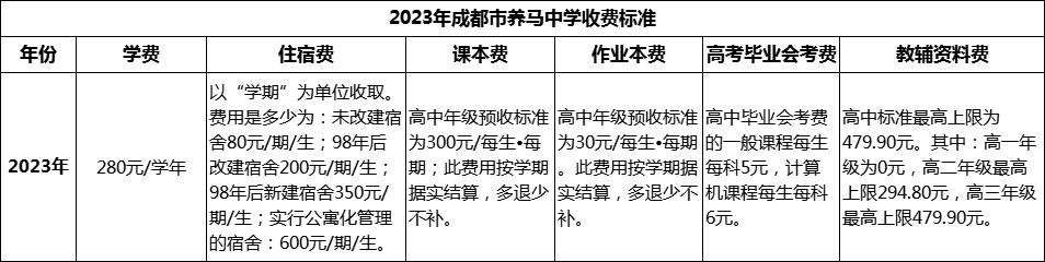 2024年成都市養(yǎng)馬中學(xué)學(xué)費(fèi)多少錢？