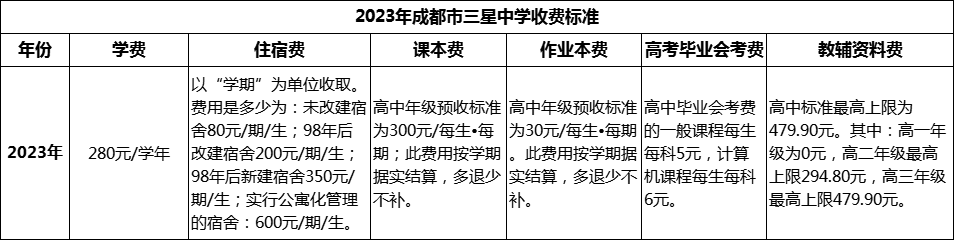 2024年成都市三星中學(xué)學(xué)費(fèi)多少錢？