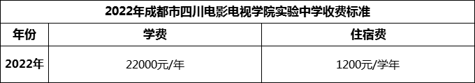 2024年成都市四川電影電視學(xué)院實(shí)驗(yàn)中學(xué)學(xué)費(fèi)多少錢？
