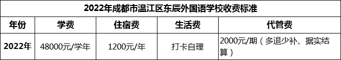 2024年成都市溫江區(qū)東辰外國語學校學費多少錢？