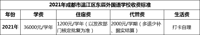 2024年成都市溫江區(qū)東辰外國語學校學費多少錢？