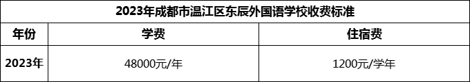 2024年成都市溫江區(qū)東辰外國語學校學費多少錢？