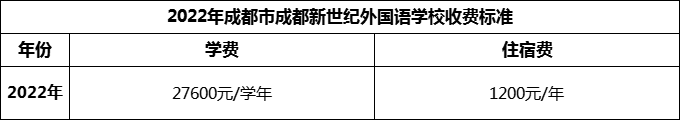 2024年成都市成都新世紀(jì)外國(guó)語(yǔ)學(xué)校學(xué)費(fèi)多少錢？