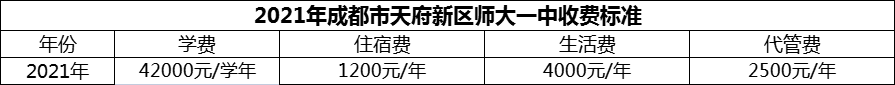 2024年成都市天府新區(qū)師大一中學(xué)費(fèi)多少錢？