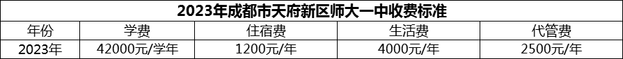 2024年成都市天府新區(qū)師大一中學(xué)費(fèi)多少錢？