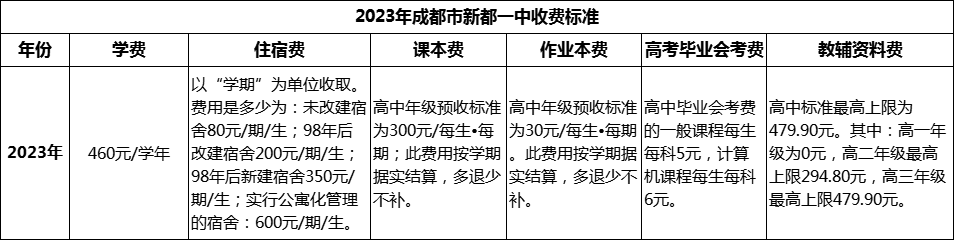 2024年成都市新都一中學(xué)費(fèi)多少錢？