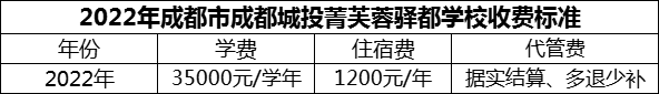 2024年成都市成都城投菁芙蓉驛都學(xué)校學(xué)費(fèi)多少錢？