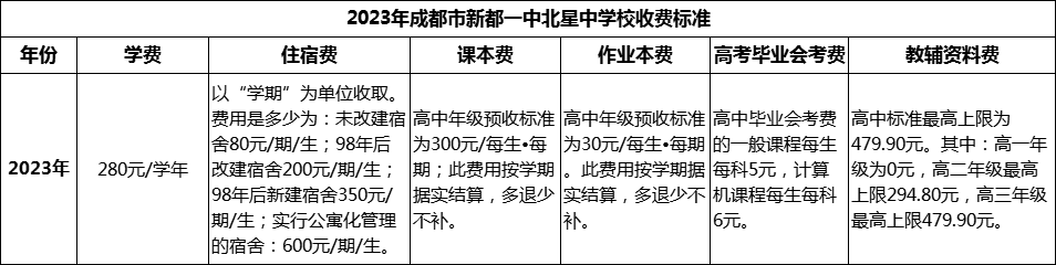 2024年成都市新都一中北星中學(xué)校學(xué)費(fèi)多少錢？