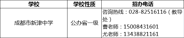 2024年成都市新津中學招辦電話是多少？