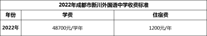 2024年成都市新川外國(guó)語(yǔ)中學(xué)學(xué)費(fèi)多少錢(qián)？