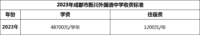 2024年成都市新川外國(guó)語(yǔ)中學(xué)學(xué)費(fèi)多少錢(qián)？
